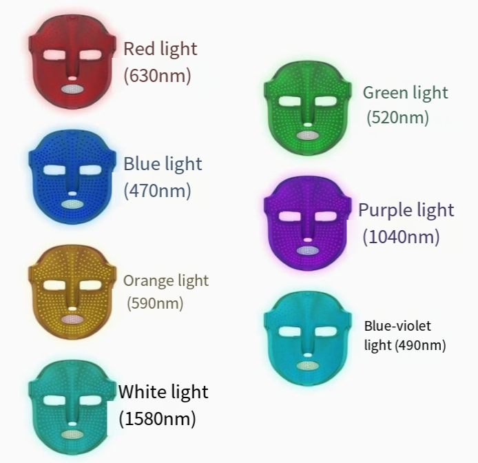 7-Color LED Light Therapy Facial Mask